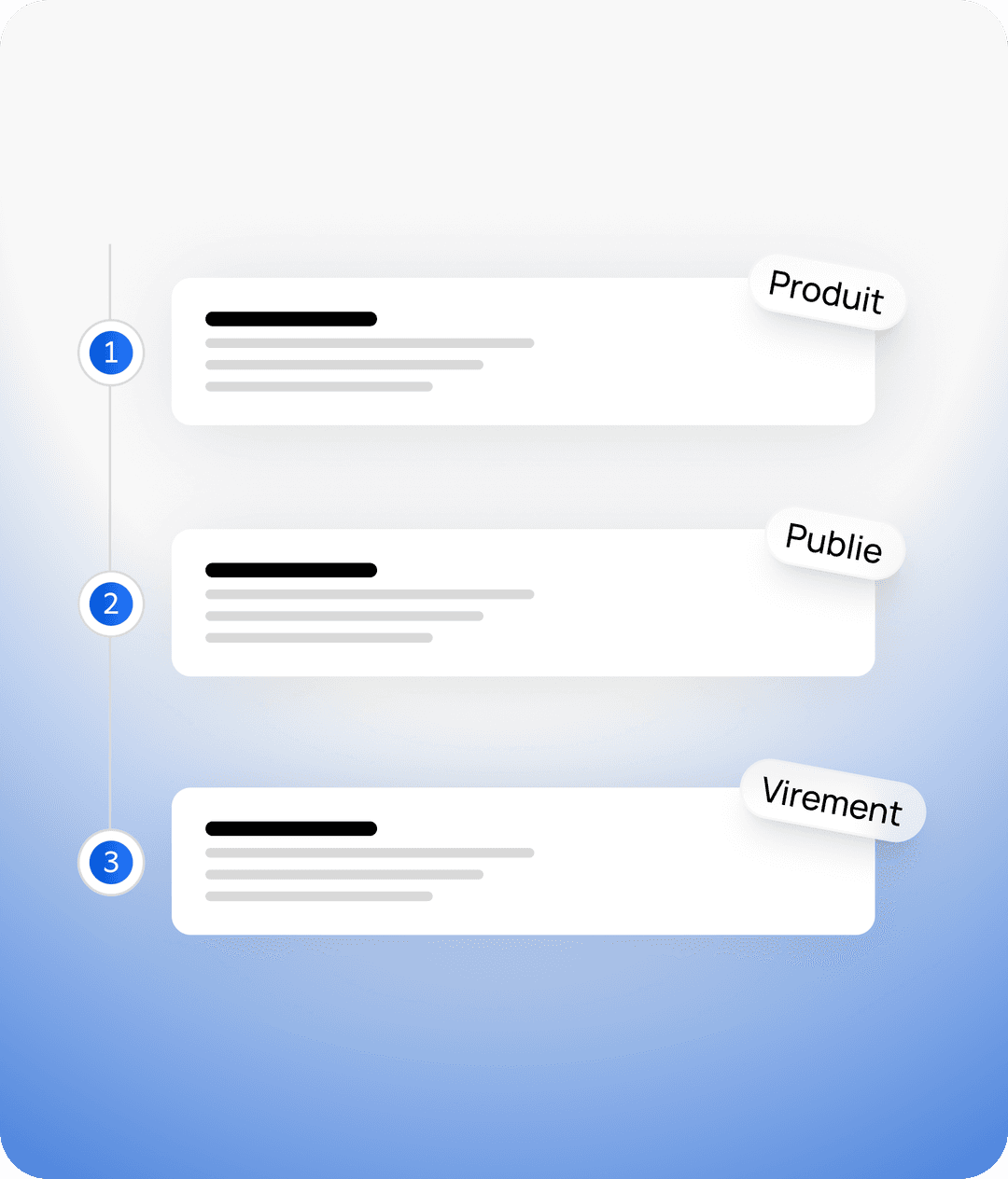 Plan d'action Roadmap de 0 à 1000€